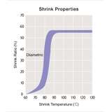 SUMITUBE™ F4 (Z) Heat-Shrinkable Tubing, 1", Black, Flexible Polyolefin Thin Wall, 2:1 Shrink Ratio, UL-224 125°C 300V VW-1, CSA-C22.2 No. 198-M1999 125°C 150V, 200-Foot Spool redirect to product page